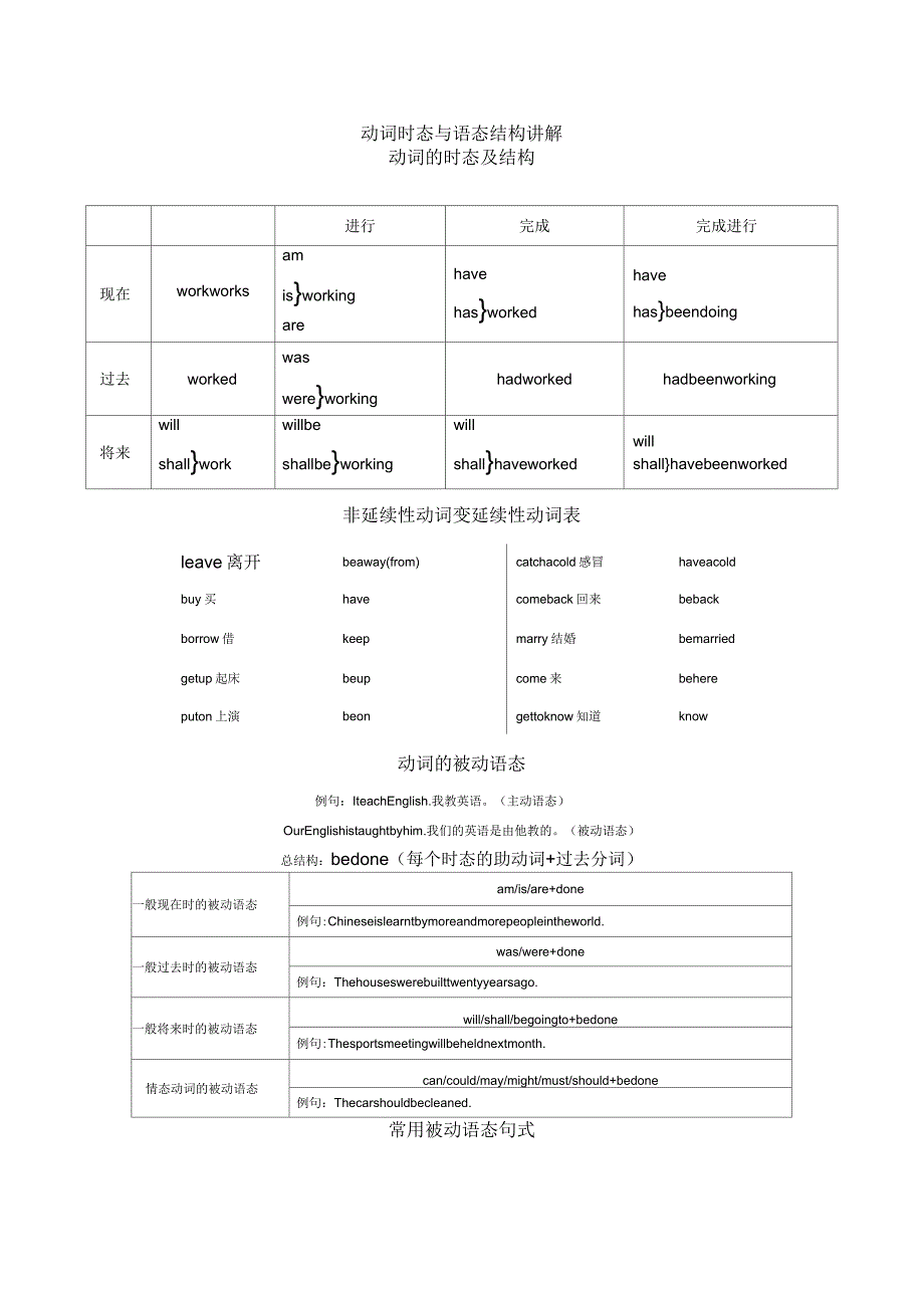 动词时态与语态结构讲解_第1页