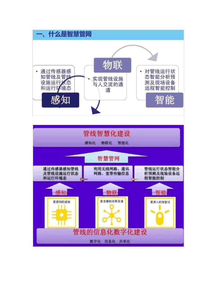 智慧管网解决方案_第4页