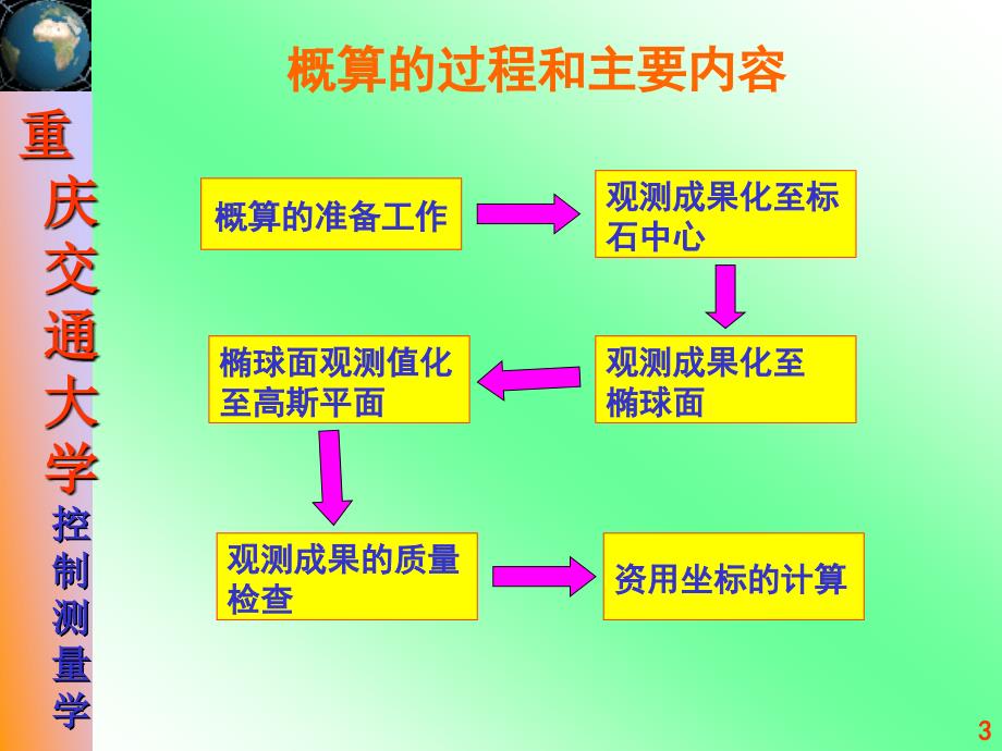 第九章控制测量概算_第3页