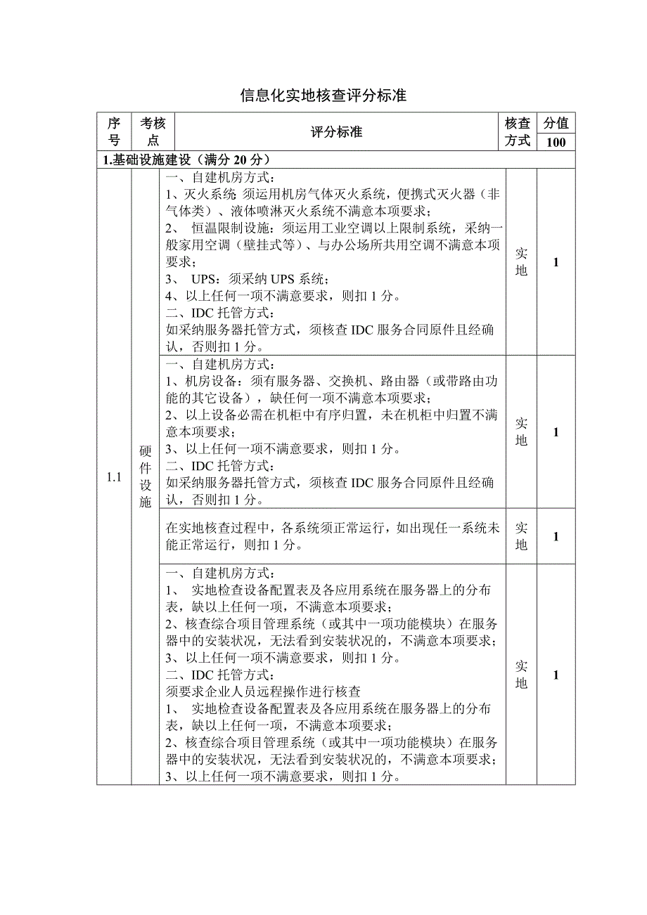 特级资质信息化实地核查评分标准_第1页