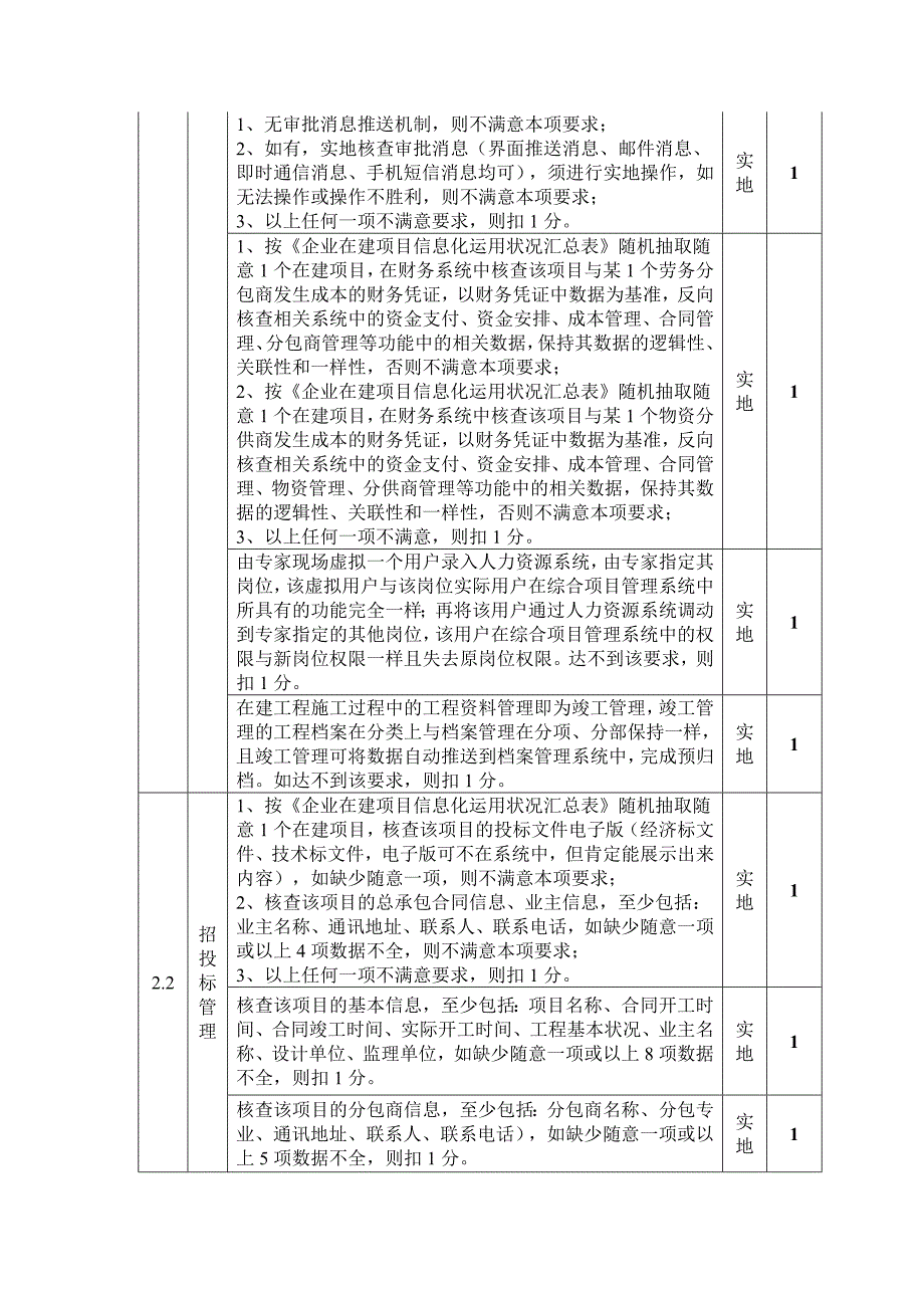 特级资质信息化实地核查评分标准_第4页