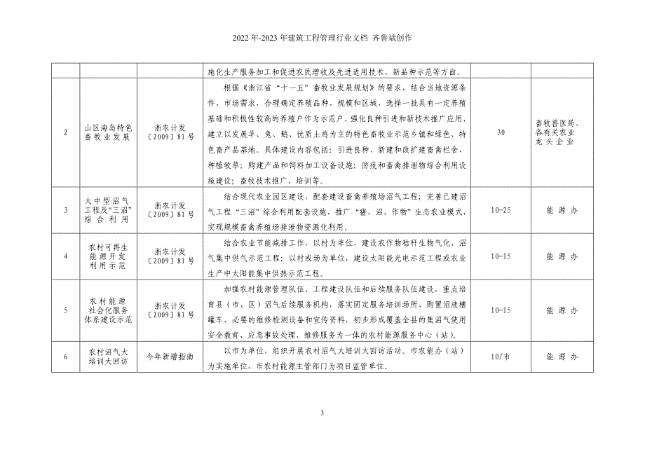 江山市XXXX年度省级农业项目目录_第3页