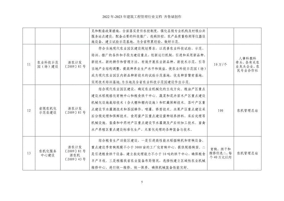 江山市XXXX年度省级农业项目目录_第5页