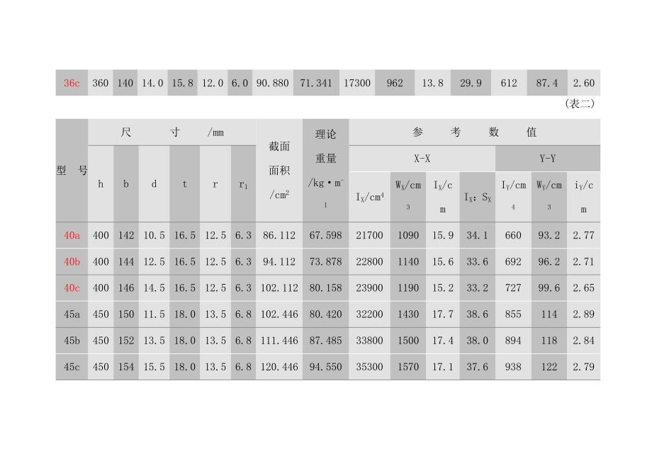 工字钢规格表_第4页