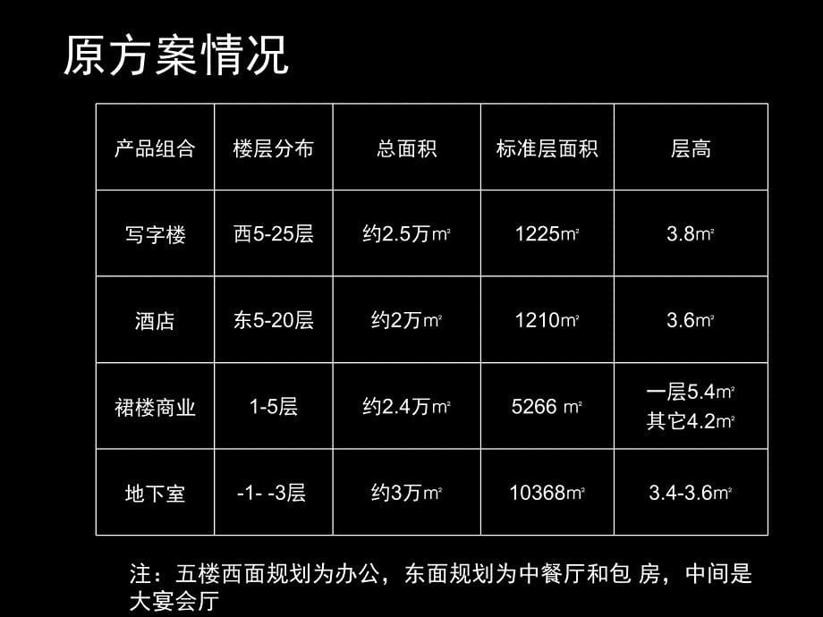 写字楼产品规划建议_第5页