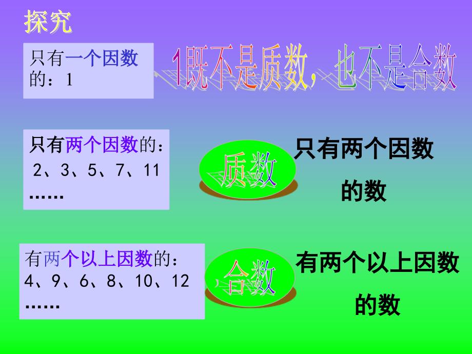 人教版五年级数学下册质数和合数ppt_第4页