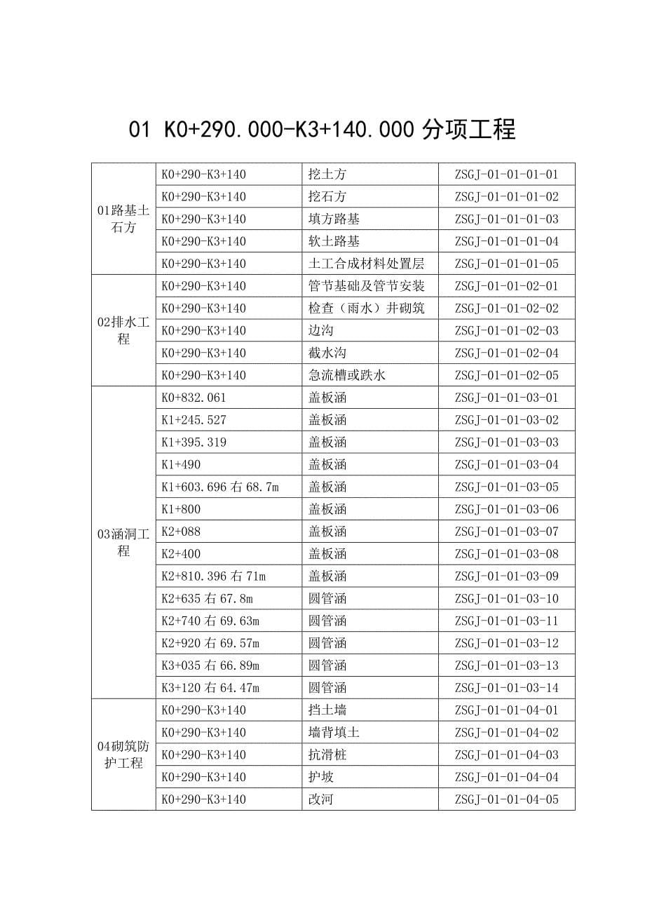 公路桥梁分部分项工程划分_第5页