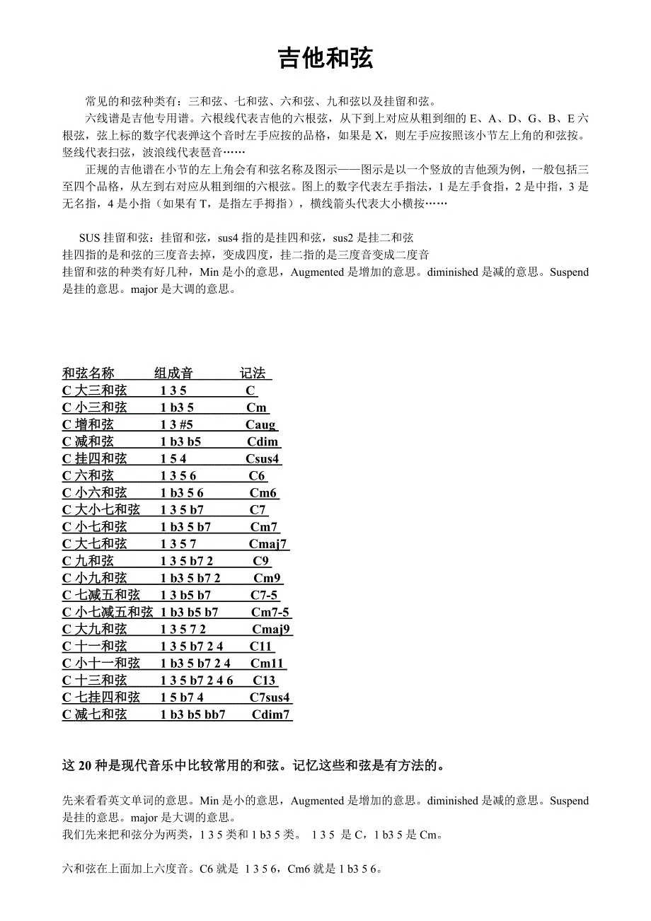 最详细吉他和弦指法图大全_第1页