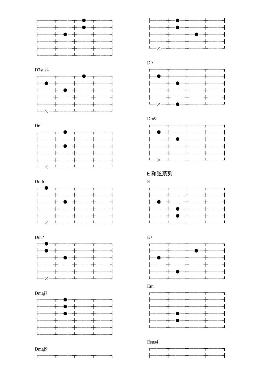 最详细吉他和弦指法图大全_第4页