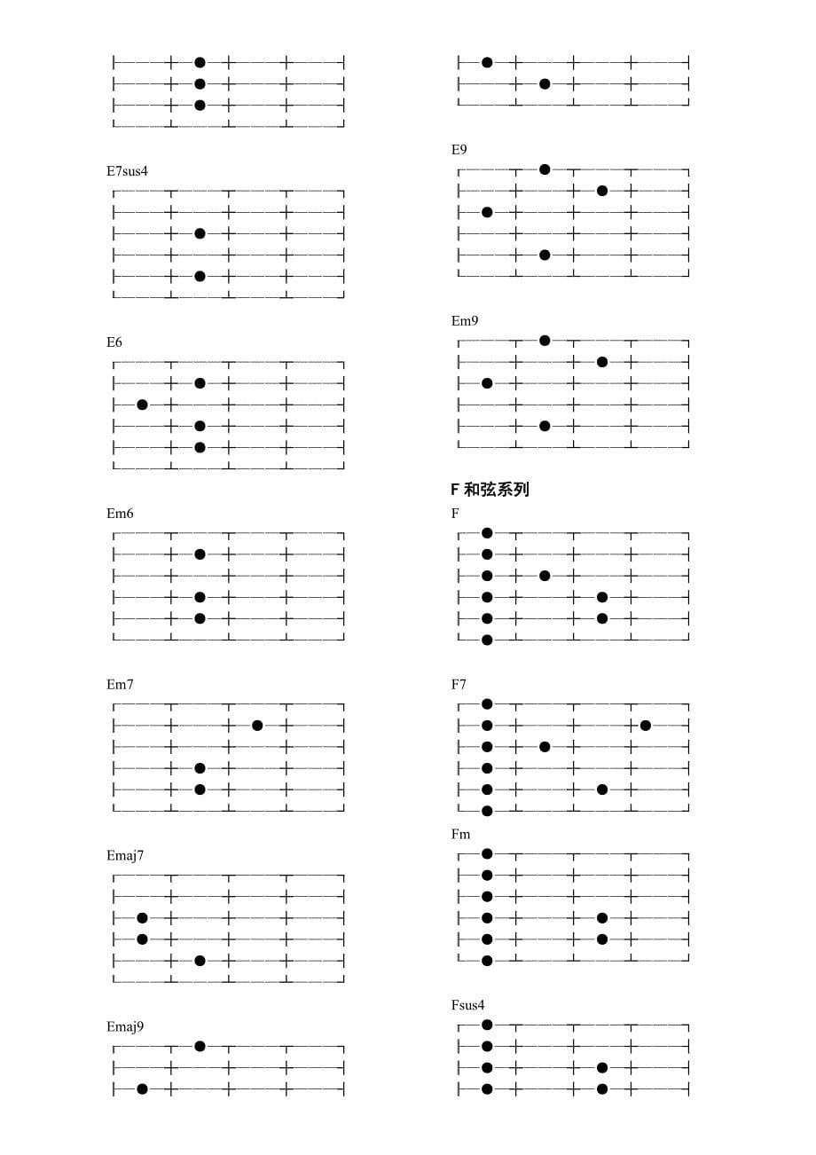 最详细吉他和弦指法图大全_第5页