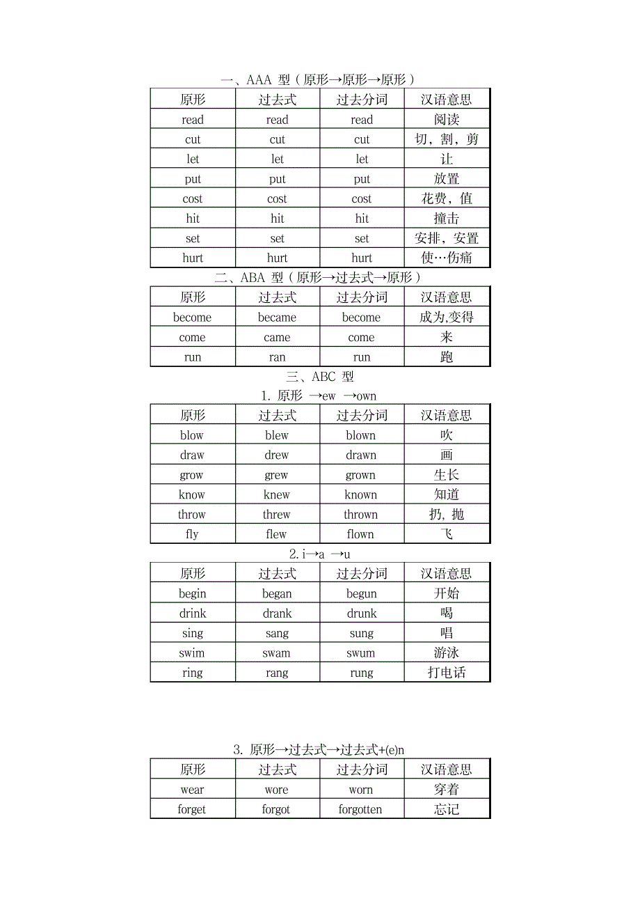 不规则动词的过去式和过去分词1_外语学习-语法_第1页