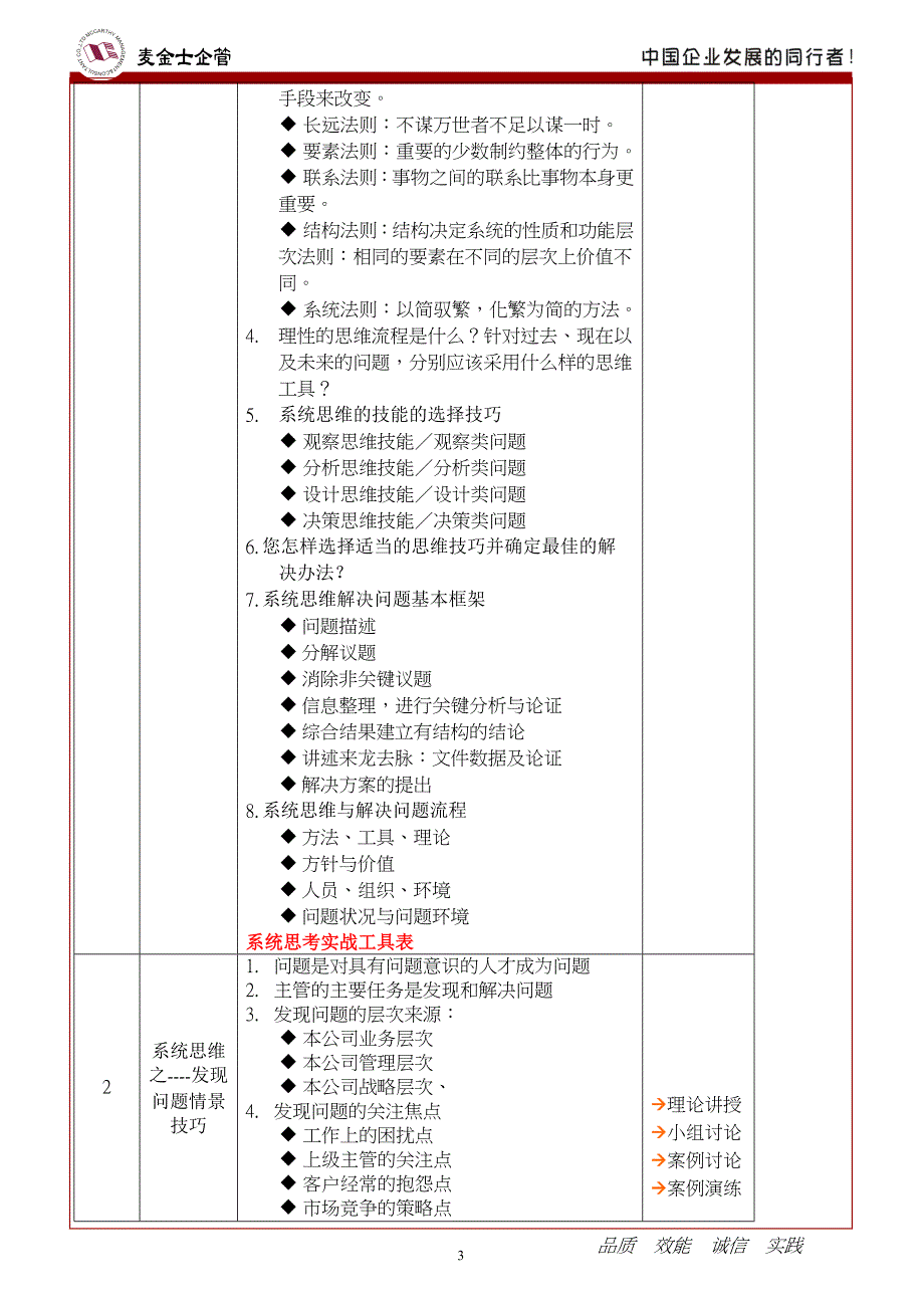 系统思维突破技巧训练-刘成熙老师.doc_第3页