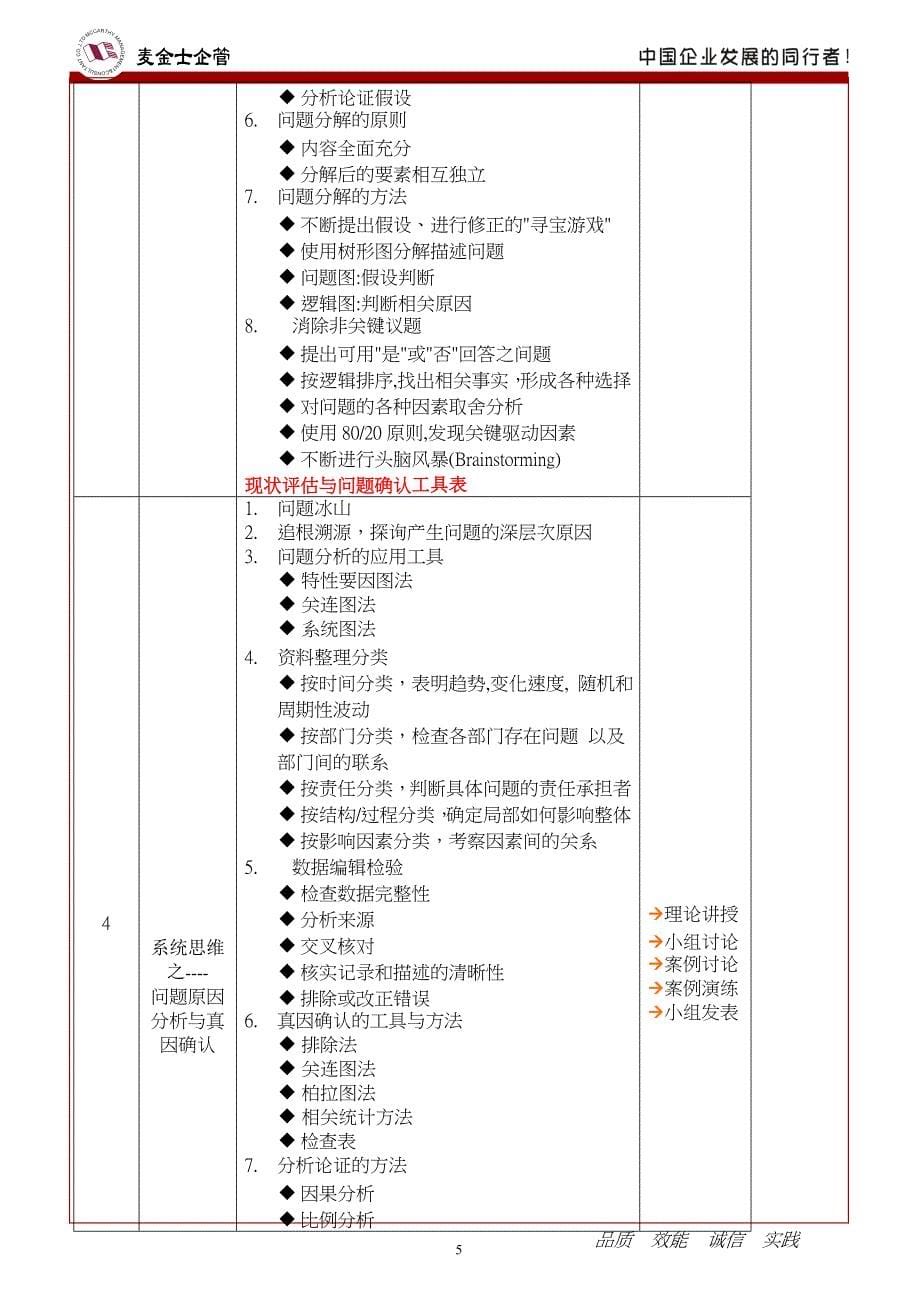 系统思维突破技巧训练-刘成熙老师.doc_第5页