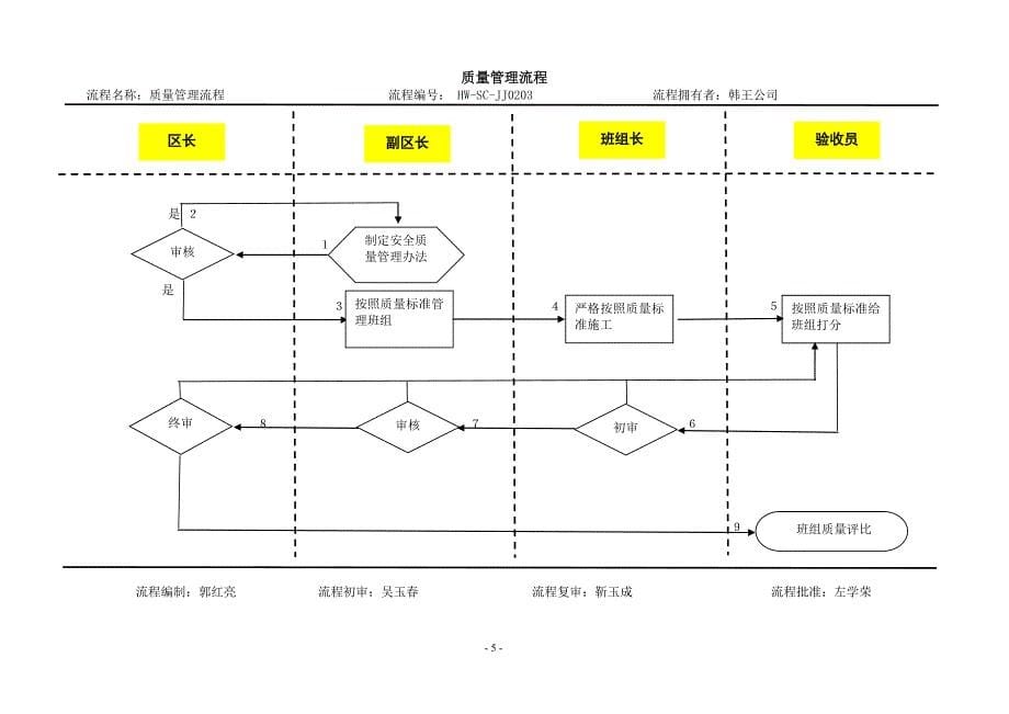 掘进区工作流程.doc_第5页