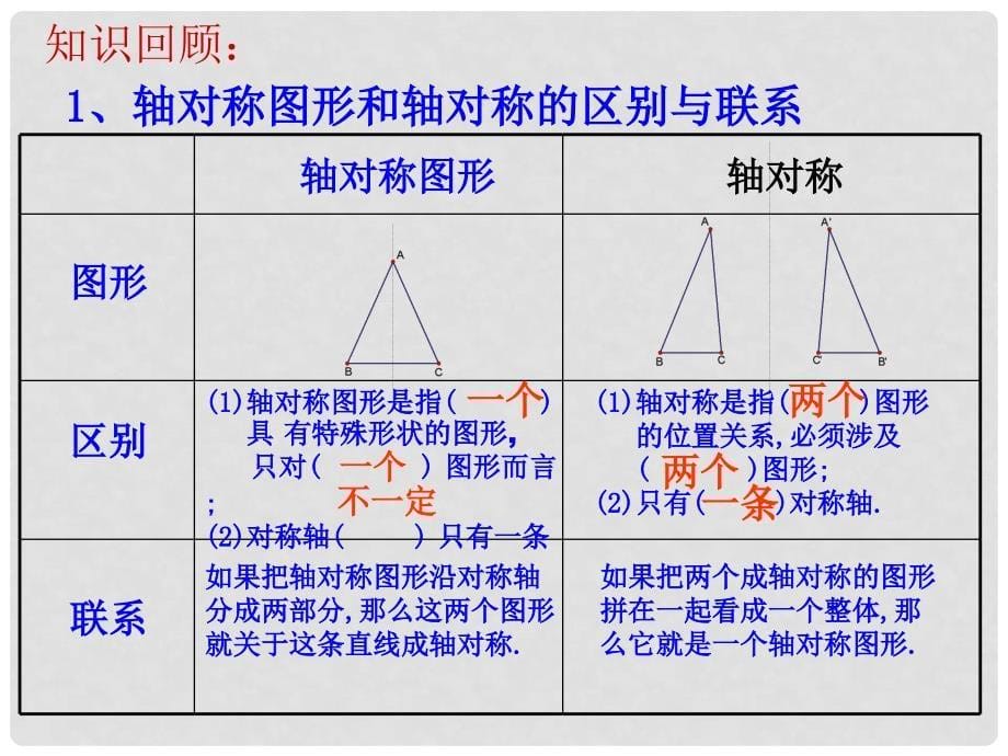 湖北省钟祥市石牌镇初级中学八年级数学上册《轴对称》复习课件 新人教版_第5页