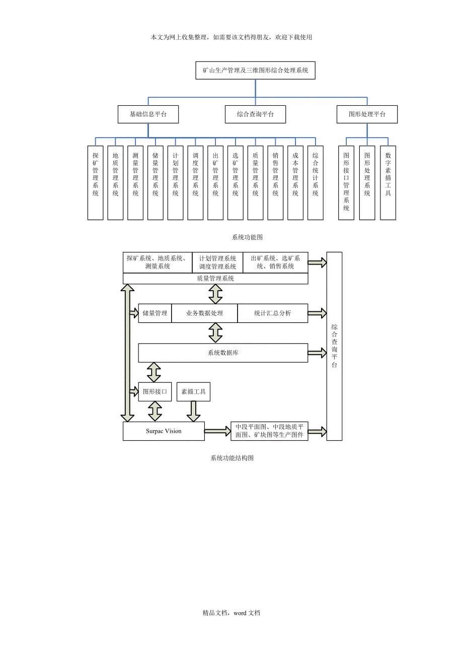 矿山生产管理及三维图形智能解决方案(2021整理).docx_第5页