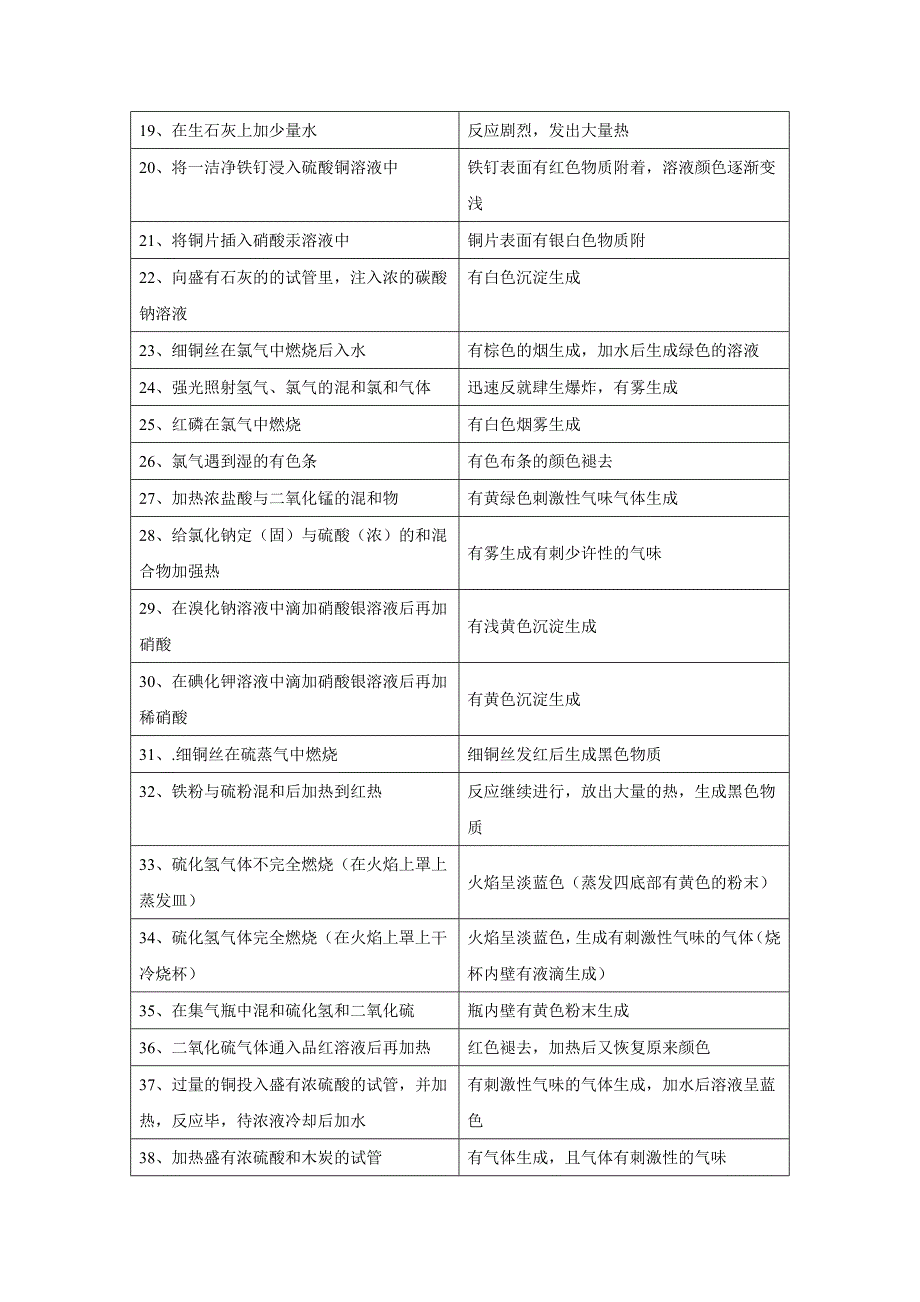 中学化学实验现象总结大全(73个实验)(教育精_第2页