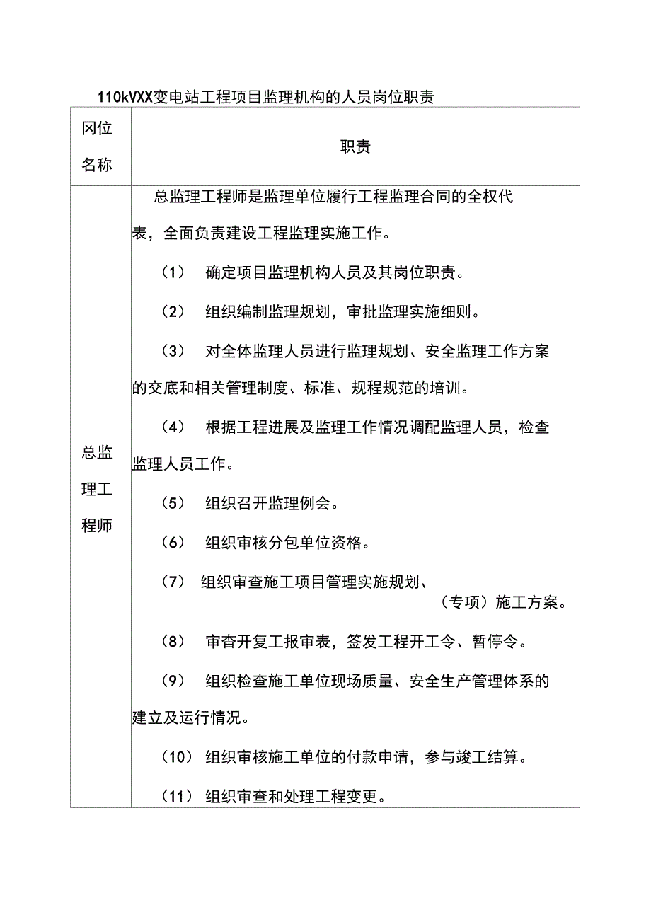 110kVXX变电站工程项目监理机构的人员岗位职责_第1页