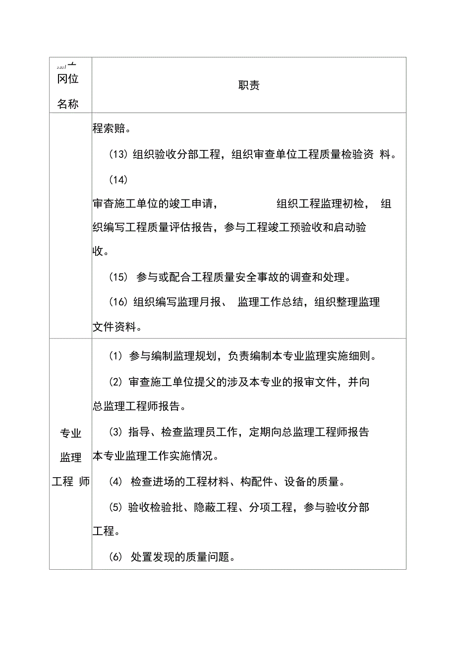 110kVXX变电站工程项目监理机构的人员岗位职责_第2页