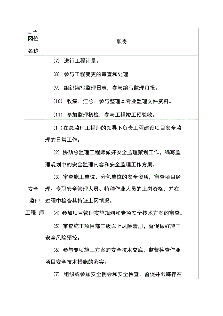 110kVXX变电站工程项目监理机构的人员岗位职责_第3页