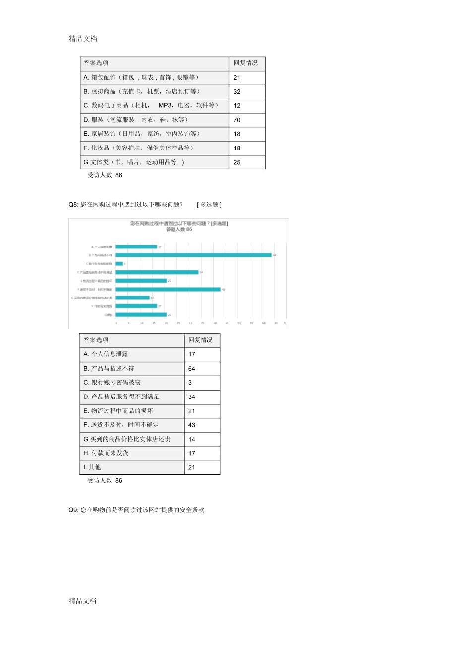 网络购物与消费者权益的调查问卷讲课稿_第4页