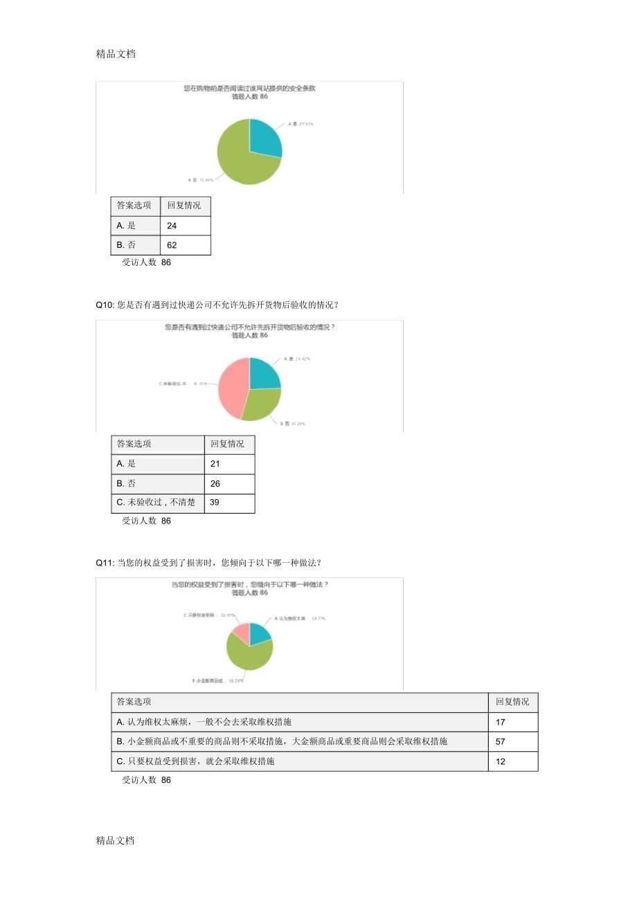 网络购物与消费者权益的调查问卷讲课稿_第5页