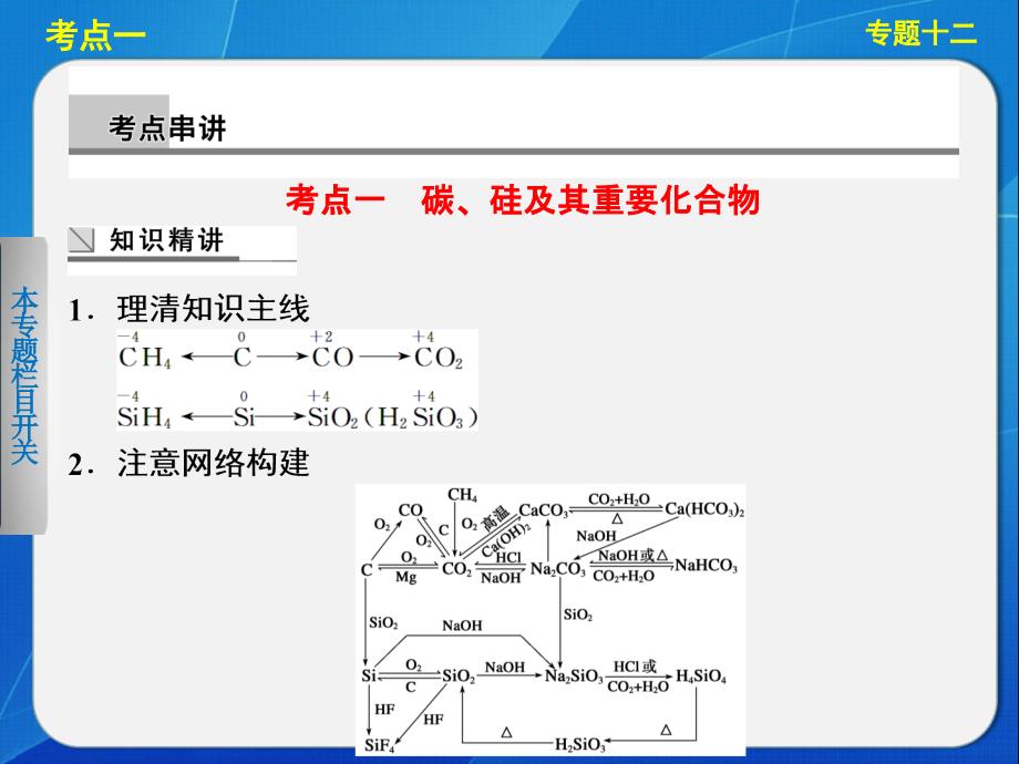 二轮专题突破课件：专题十二常见非金属元素(1)_第3页