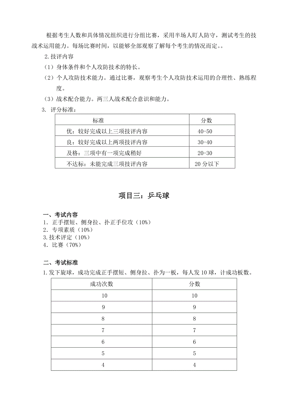 2014年高中体育特长生测试方法_第4页