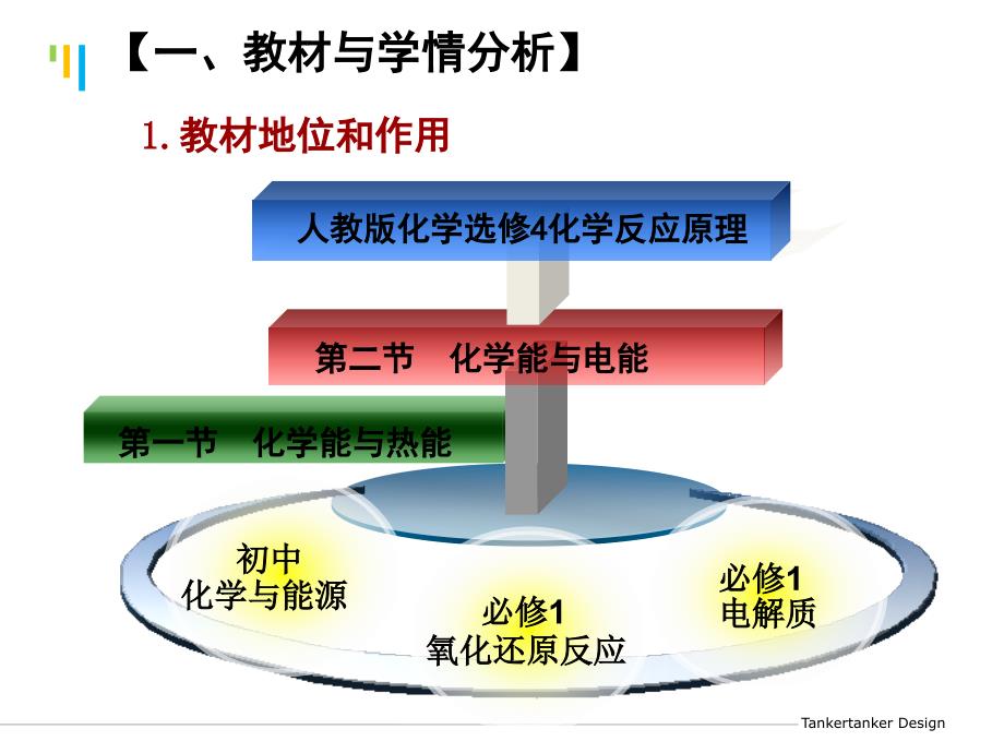 必修2_第二章第二节_化学能与电能说课课件_第3页