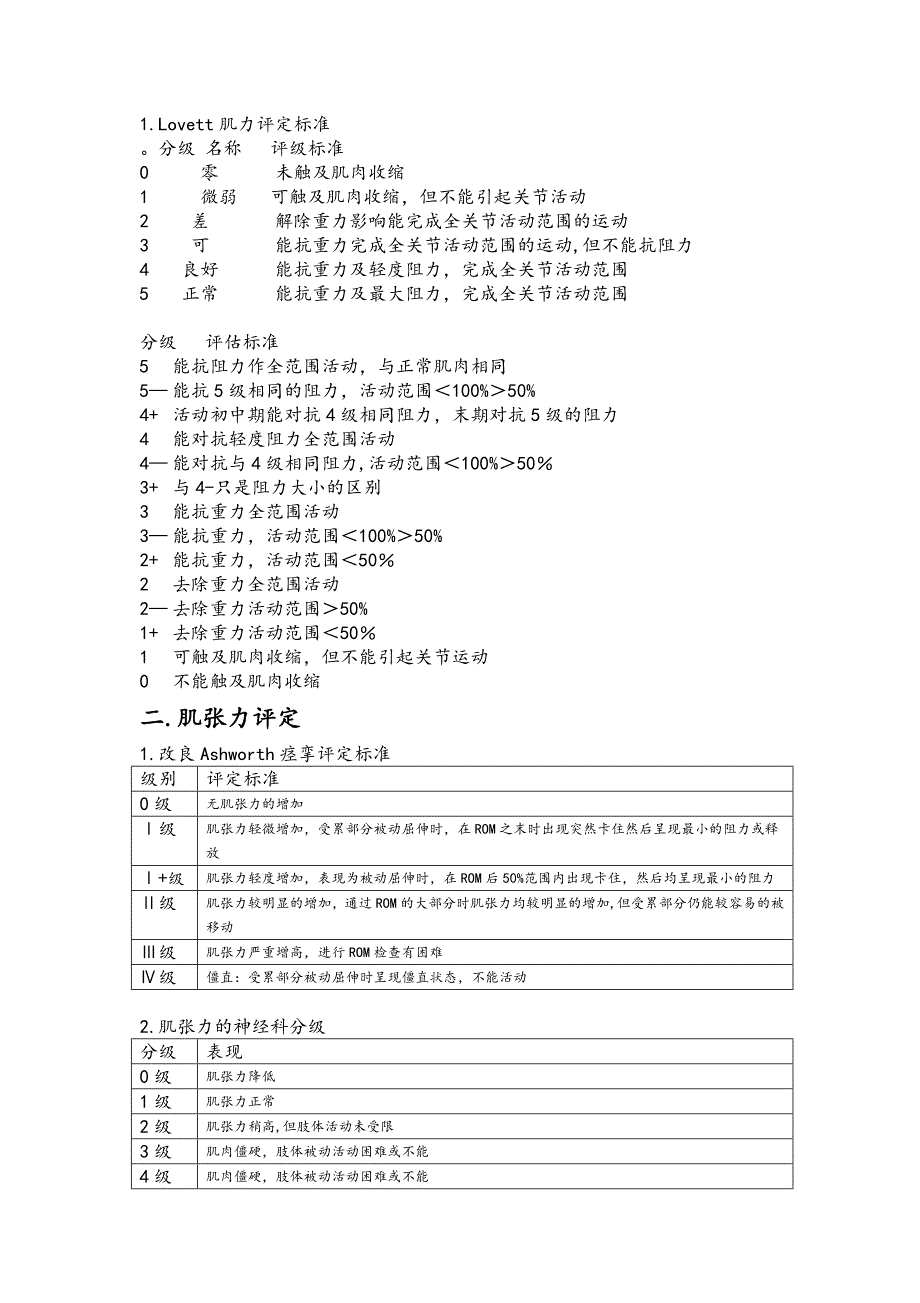 康复评定常用量表_第4页