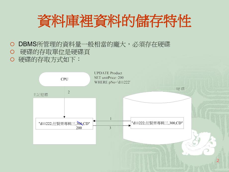 教学课件第九章资料储存结构_第2页