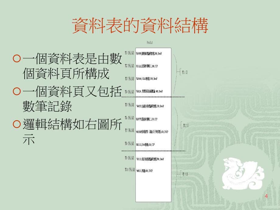 教学课件第九章资料储存结构_第4页