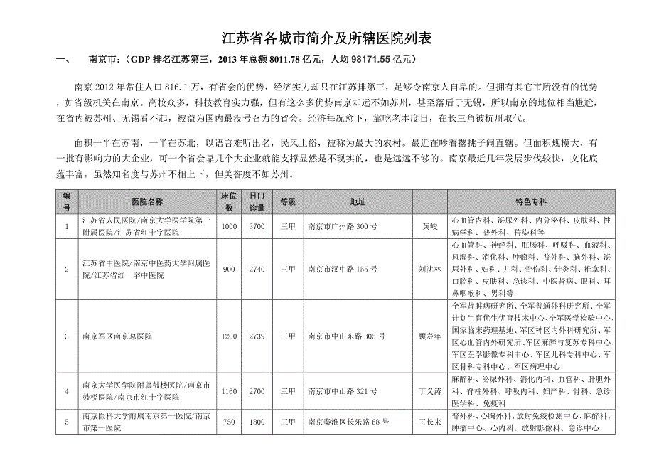 江苏各城市医院列表_第1页