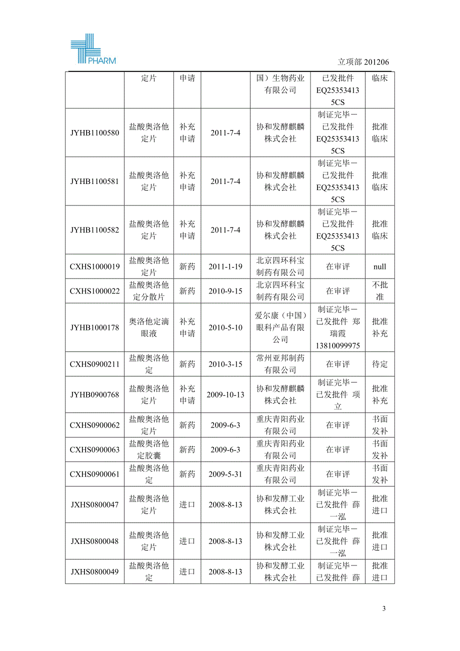 奥洛他定滴眼液的建设可行性策划报告.doc_第3页