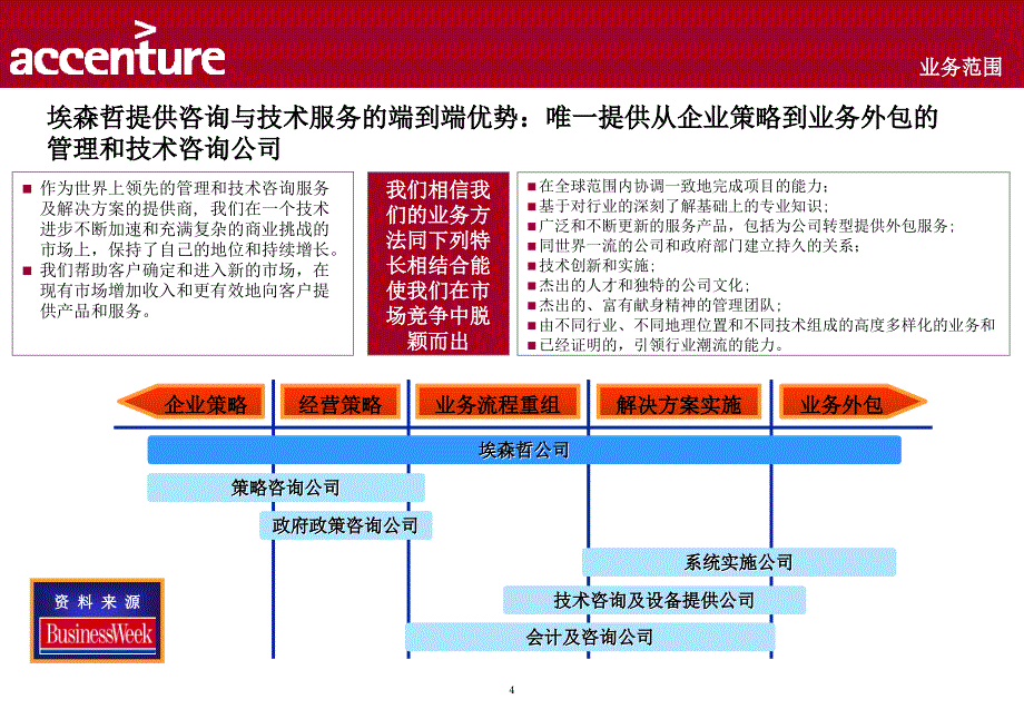 埃森哲-宝钢财务公司绩效管理和薪酬激励体系建议书课件_第4页