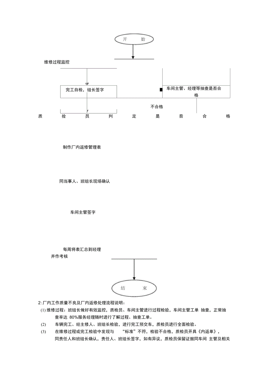 钣喷车间维修质量管理制度资料_第3页