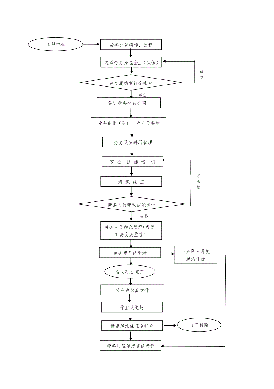 最新劳务分包用工管理办法.doc_第2页