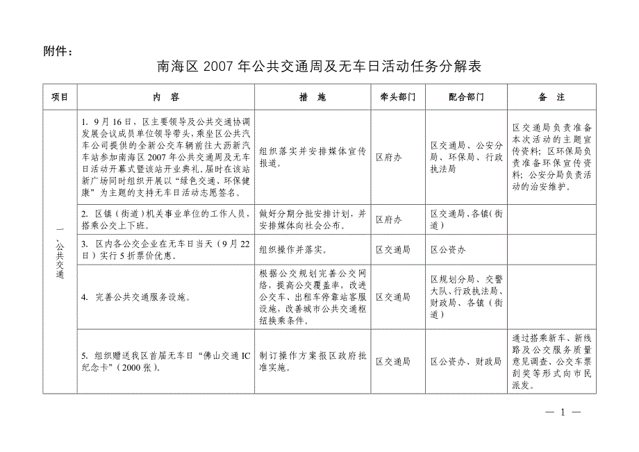 南海区2007年公共交通周及无车日活动任务分解表.doc_第1页