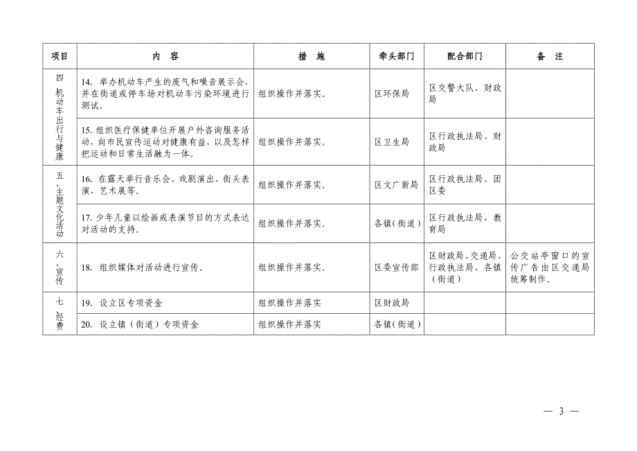 南海区2007年公共交通周及无车日活动任务分解表.doc_第3页