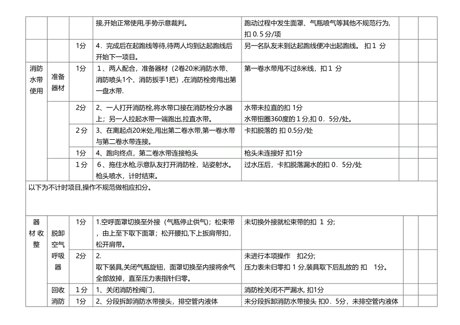 空气呼吸器消防水带比赛评分标准_第2页