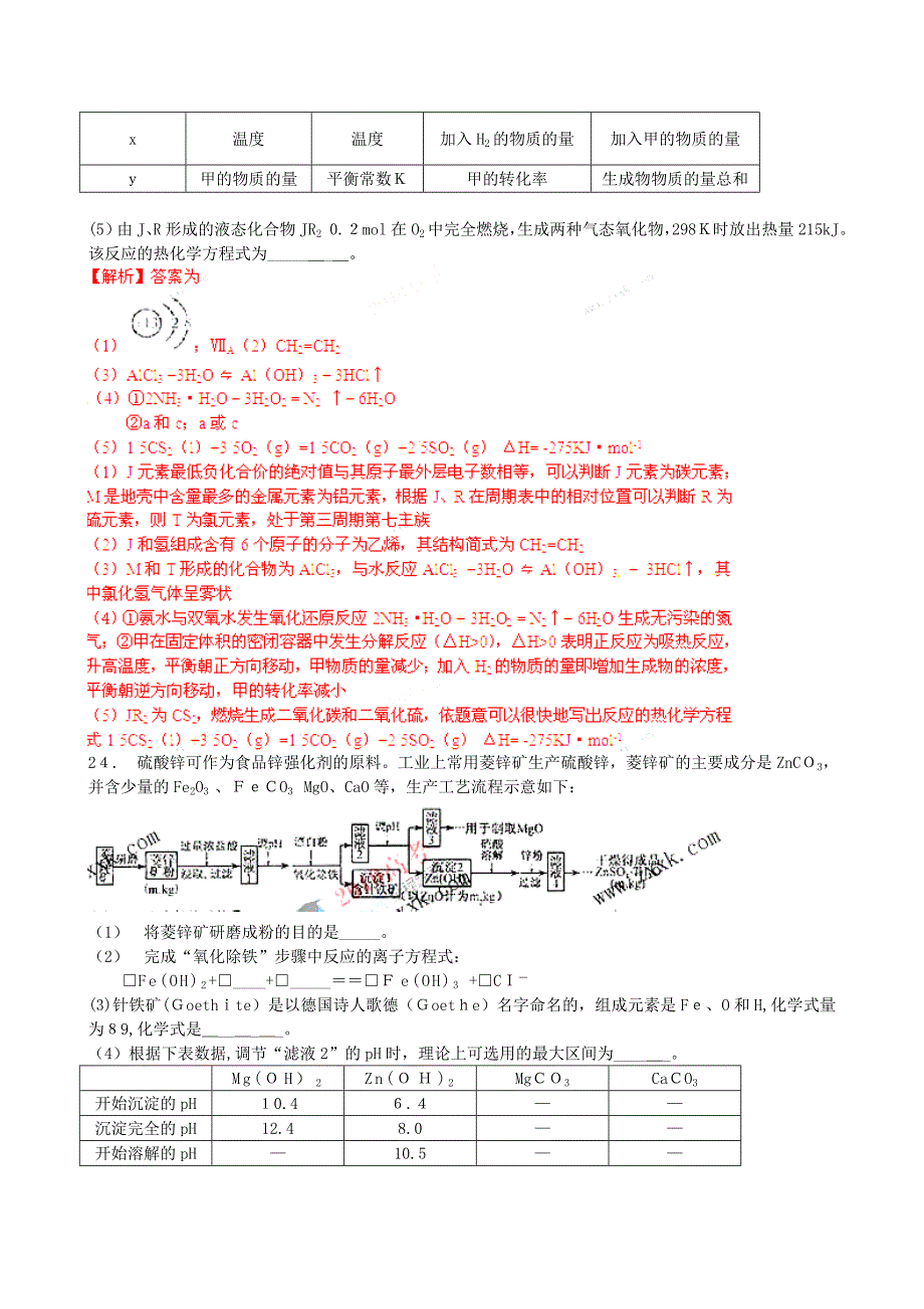 福建省高考试题理综化学解析版高中化学_第4页