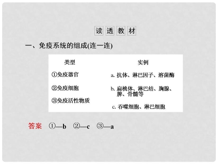 高考生物总复习 第28讲 免疫调节教学课件 新人教版必修3_第5页