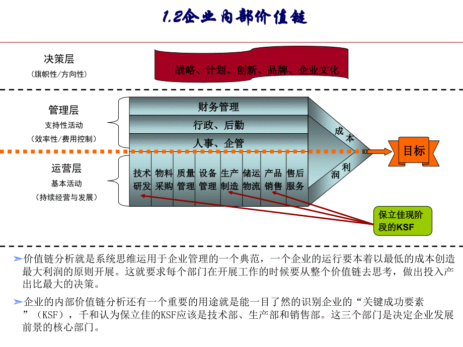 《实用思维方式培训》PPT课件_第4页