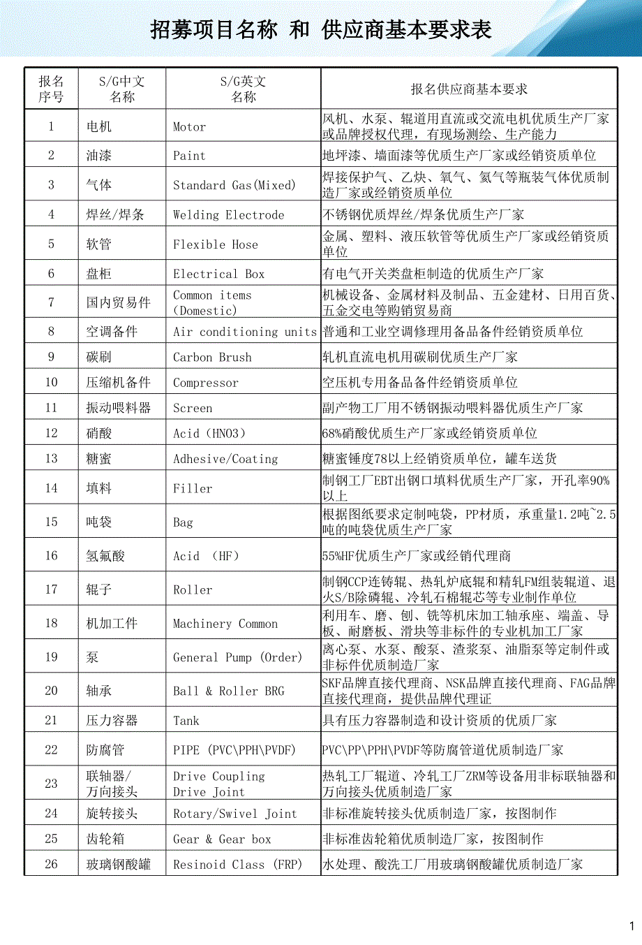 招募项目名称和供应商基本要求表_第1页
