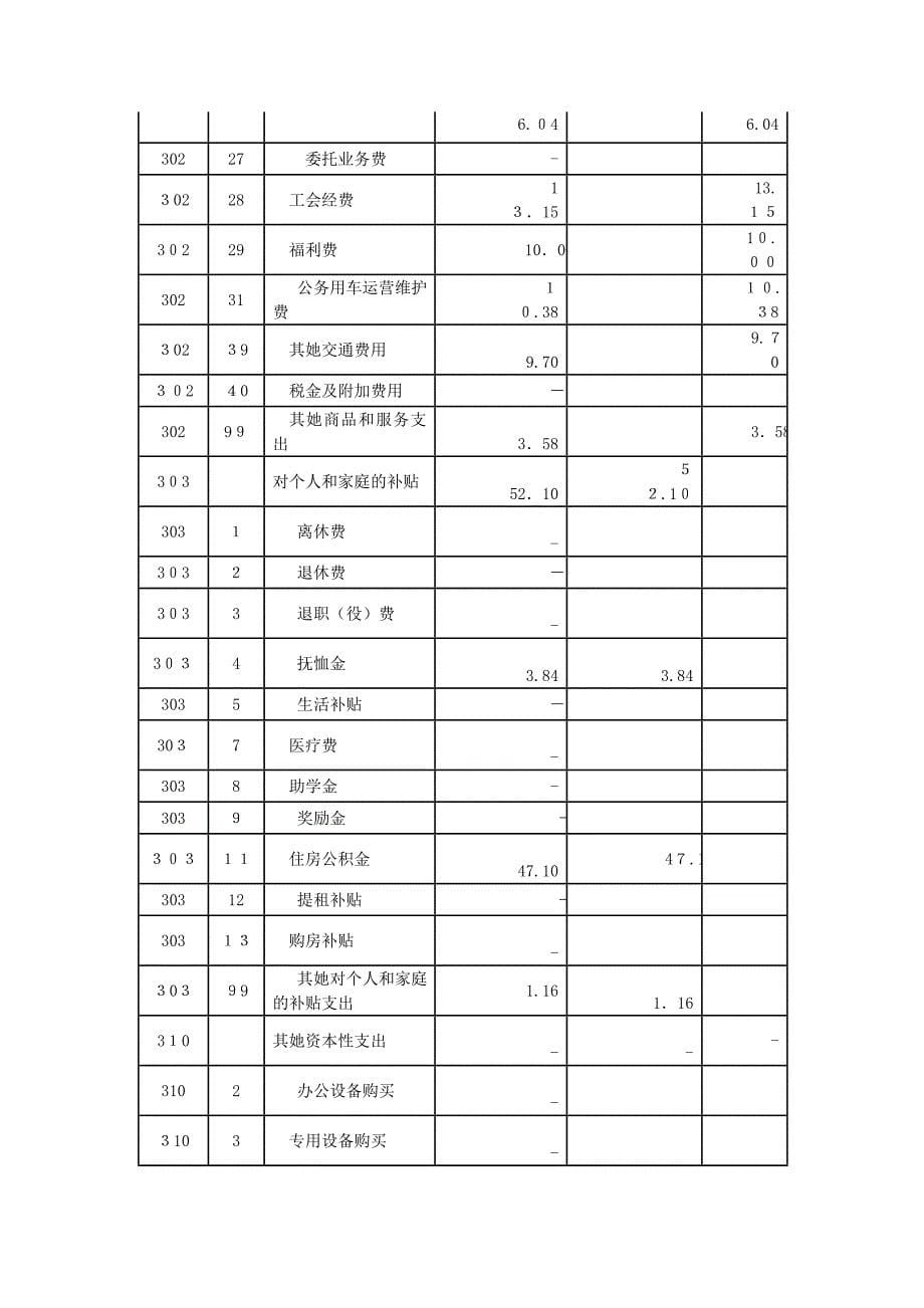 上海市松江区广播电视台部门决算_第5页