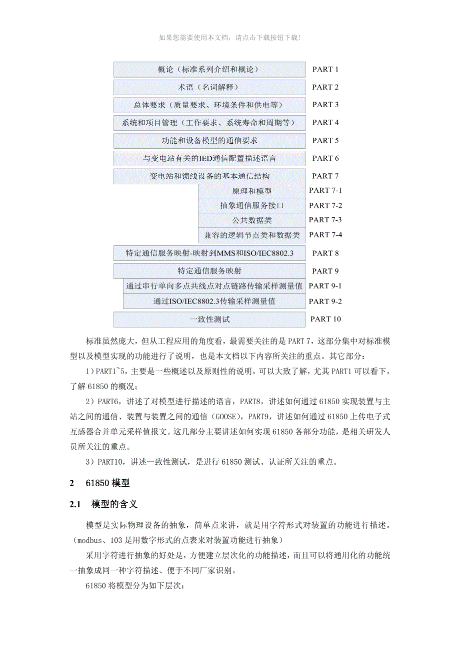 推荐61850基础技术介绍_第2页