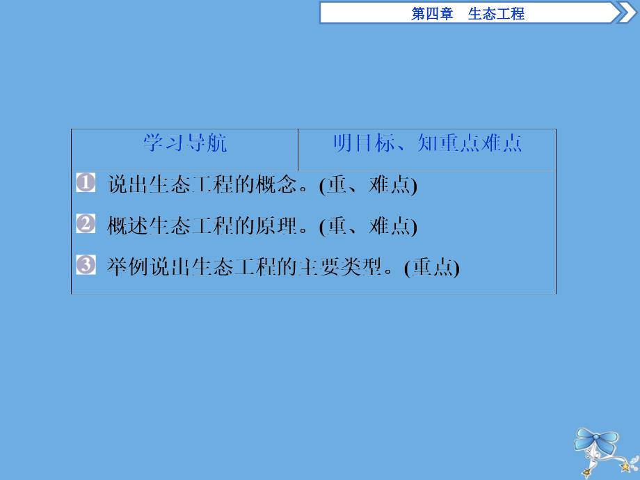 高中生物第四章生态工程第一节生态工程及其原理课件苏教版选修3_第3页