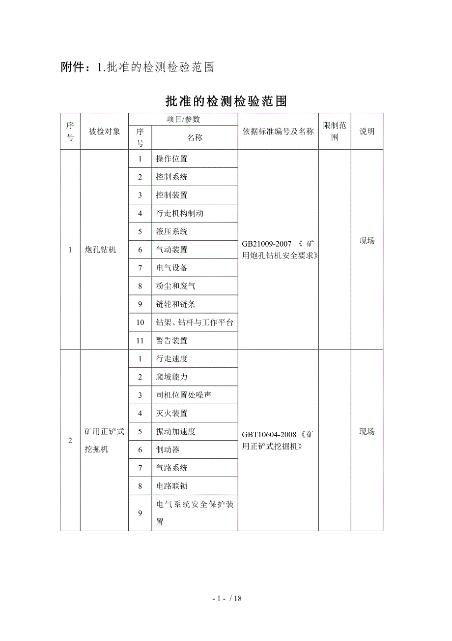 批准的检测检验范围_第1页