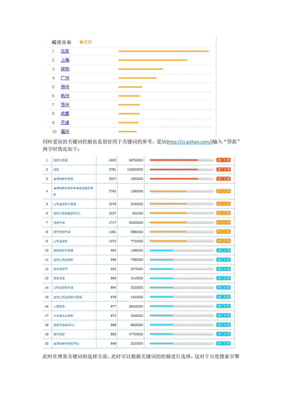 博客推广文档.doc_第4页