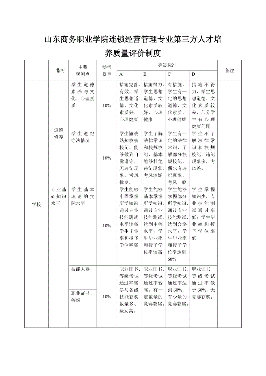 人才培养评价制度_第1页